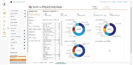 Rystad Dashboard